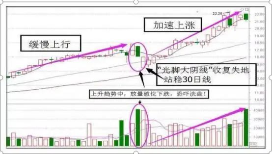 中国股市：为什么中国经济这么好，股市却跟跌不跟涨？这是我看过含金量最高的一篇文章（为什么中国股市这么不稳定的原因）