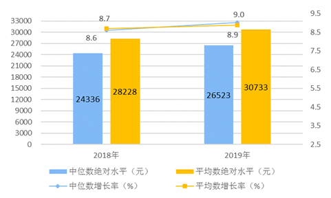 月入5000占全国人口比例_黄金比例脸(2)