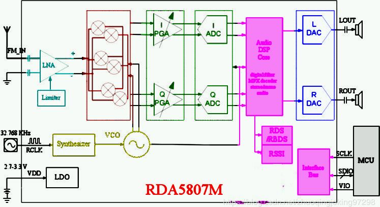 无线电爱好者必看:用rda5807制作调频接收机