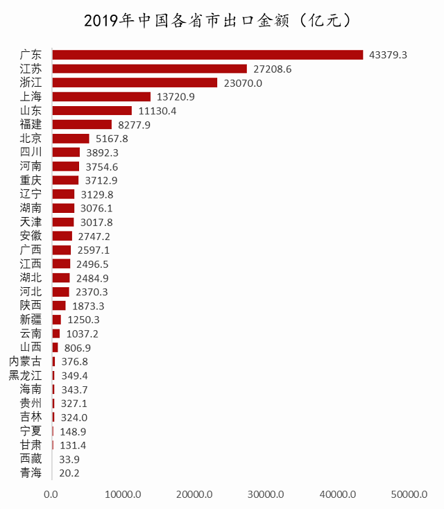 进出口占gdp比重_三大产业占gdp比重图(3)