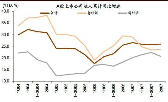 洛阳gdp涨到5000有水分吗_金价会涨到5000还是9000美元 这是一个问题(2)