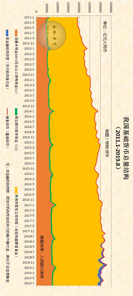 硬核剖析:我国的货币发行与基础货币