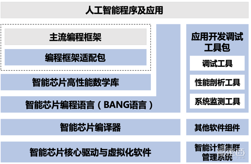 智东西晚报：英国官宣拉黑华为5G设备！传软银考虑出售Arm