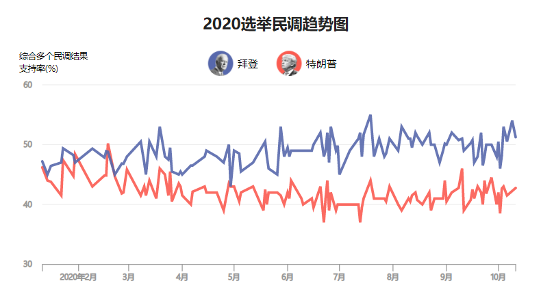 用gdp作为风险溢价_如何获取宏观经济中的风险溢价