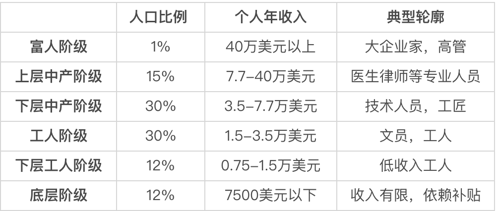 人口中位数_20172019,中国的生意还是那些生意,但做法已经变了