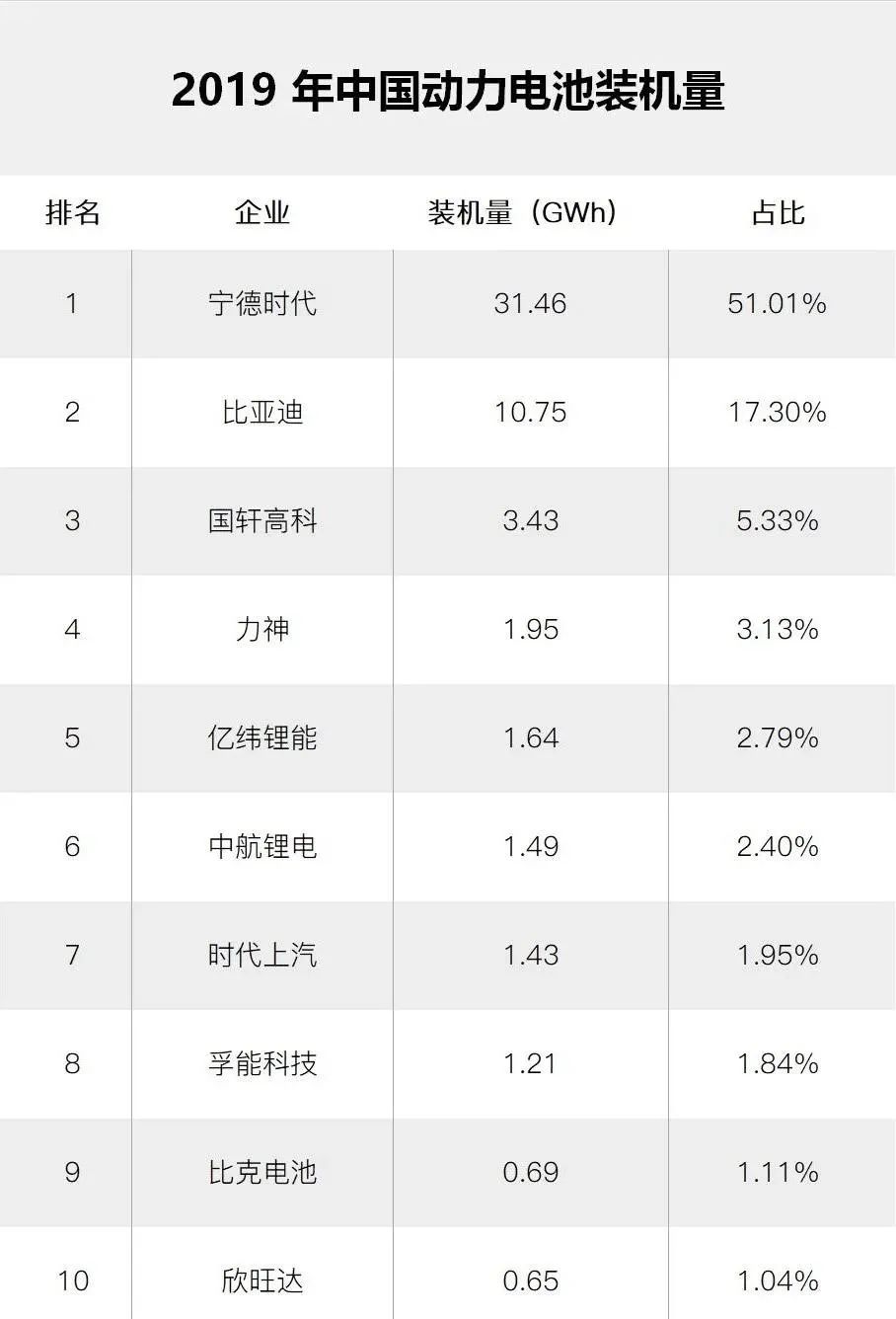 懂车热评 时势造英雄 宁德时代超车成功 手机凤凰网