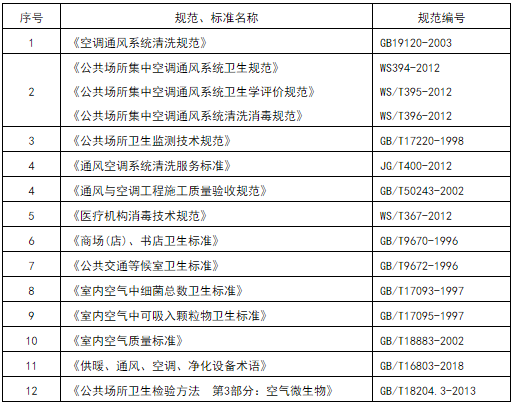 中央空调风管系统清洗工程施工工艺