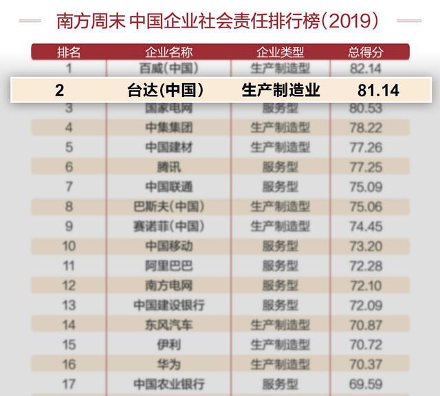 台达排名_台达变频器接线图
