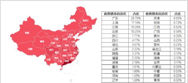 就业人口密度_中国人口密度图(3)