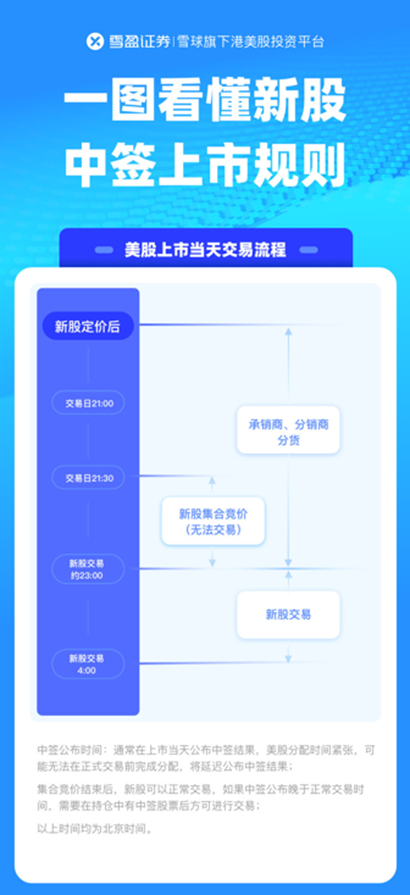 美股出售步骤
