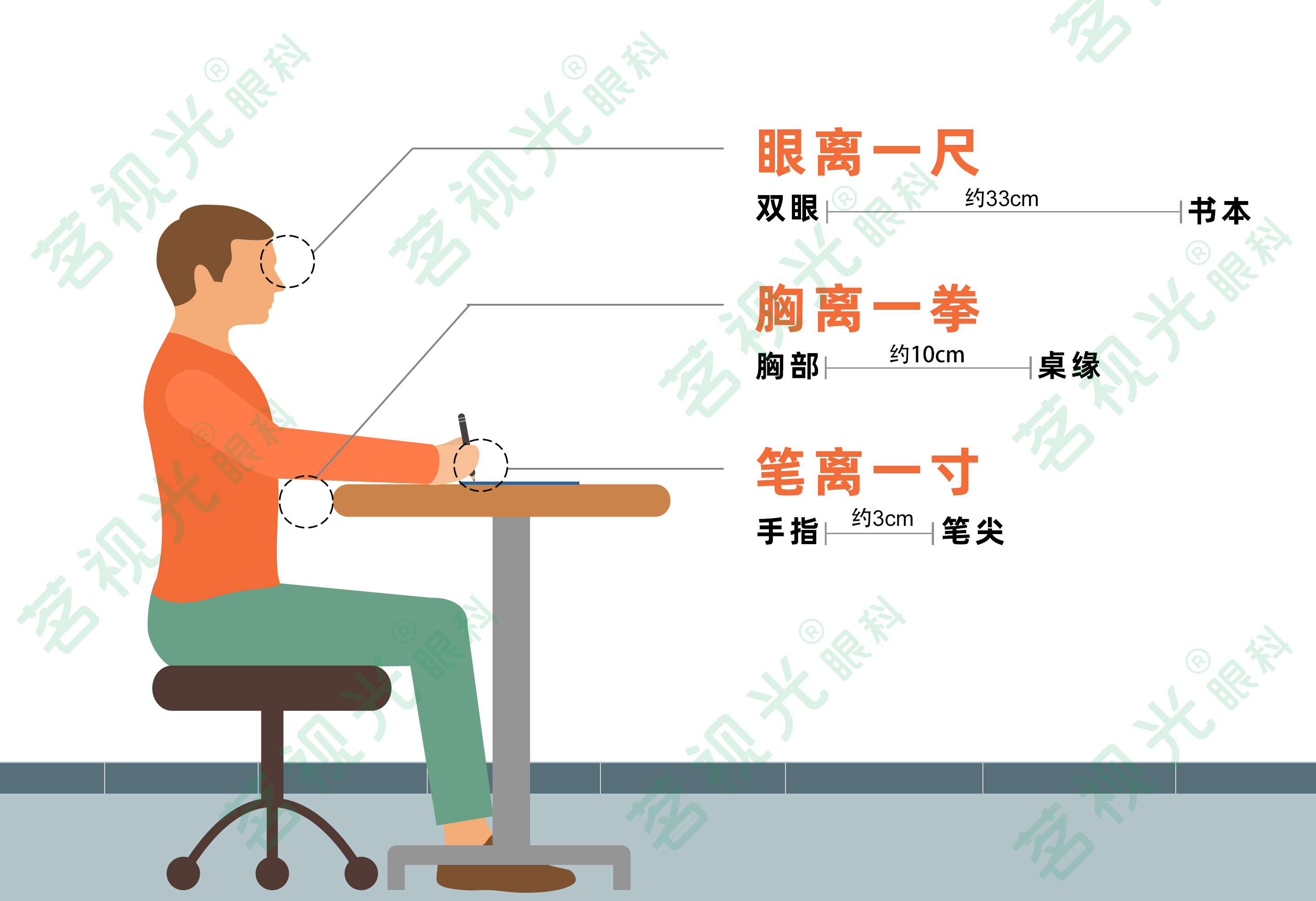 正确的读书写字姿势:看书写字姿势要坐端正,眼睛与书本保持一尺的距离