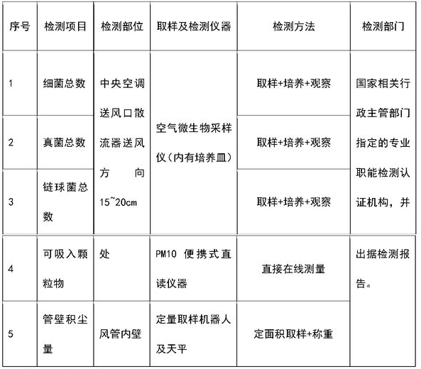 ����յ�����ϵͳ��ϴʵ��