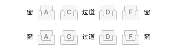 中国铁路官方科普：为什么高铁座位没有E 旁边座位有人吗？