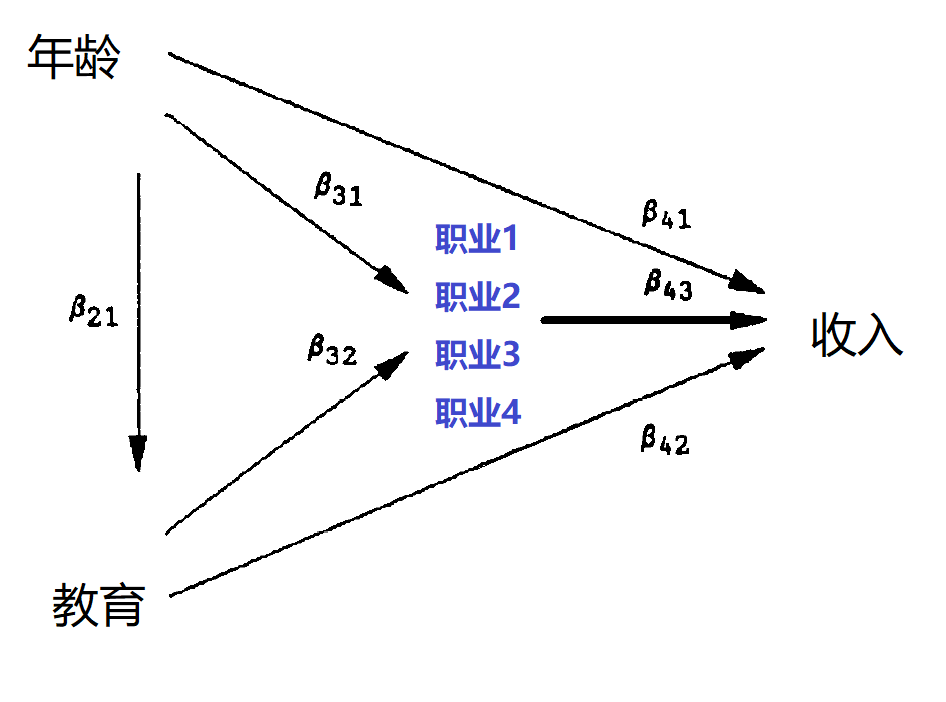 通过人口_人口普查