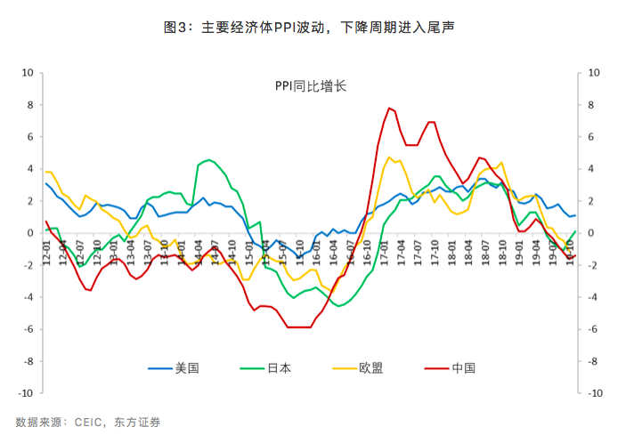 2020世界gdp增速(2)