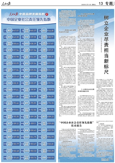人民日报发布中国企业社会责任领先指数-国资论坛