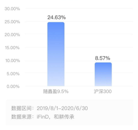 ô죿360Ƹƾ볡Ͷ