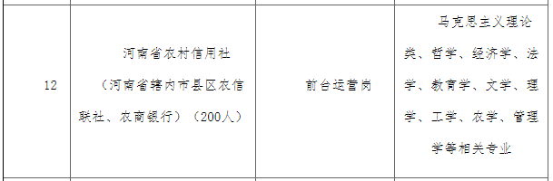 正式工！金饭碗！官方消息！河南农信社招聘5000+公告即将发布！年龄放宽