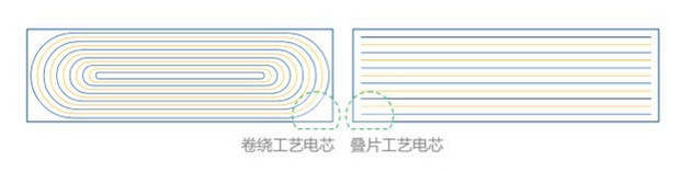 10个问题带你看懂比亚迪的“刀片电池”