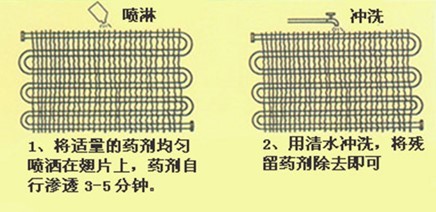 中央空调风管系统清洗工程施工工艺