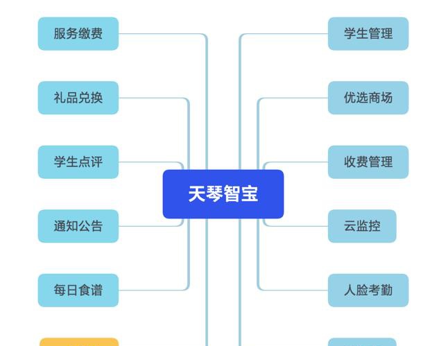 刷脸签到是什么原理_消防签到表是什么内容(3)
