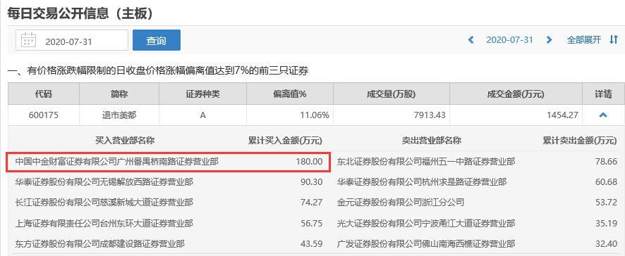 图片来源：上交所