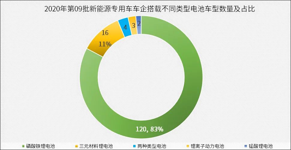 东碳公司