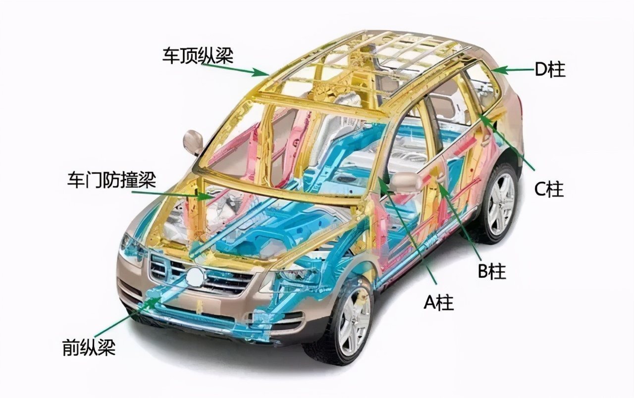 哈弗h6s混动结构图片