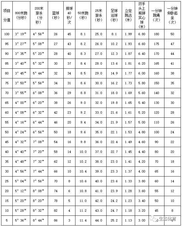 男子八百米成绩对照表图片