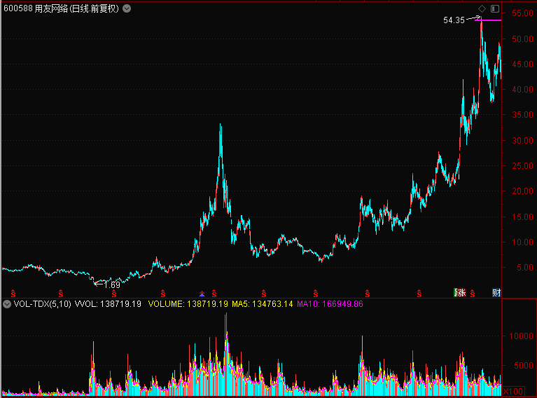 军工股一飞冲天超级牛散刘世强新宠大曝光持股超50亿元