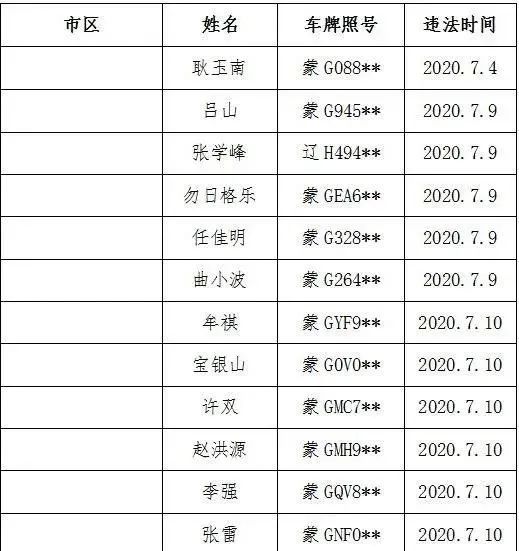 通辽市人口有多少_通辽市区里人口多少,蒙古族人口多少