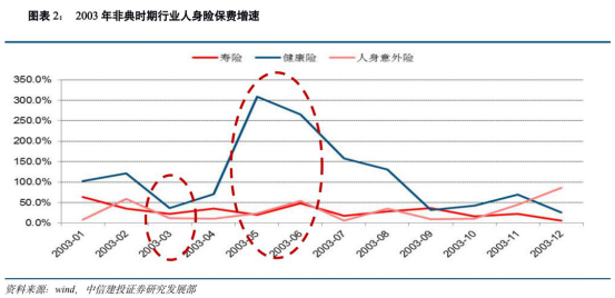 疫情对国家各行业gdp的影响_疫情影响测算中的行业弹性与GDP弹性