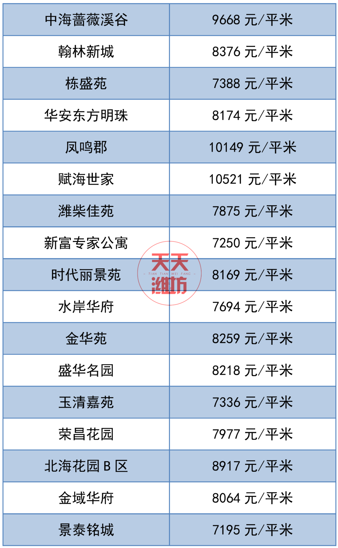 涨了还是跌了 高新区 温馨提示:本文仅供参考,不作任何投资依据.