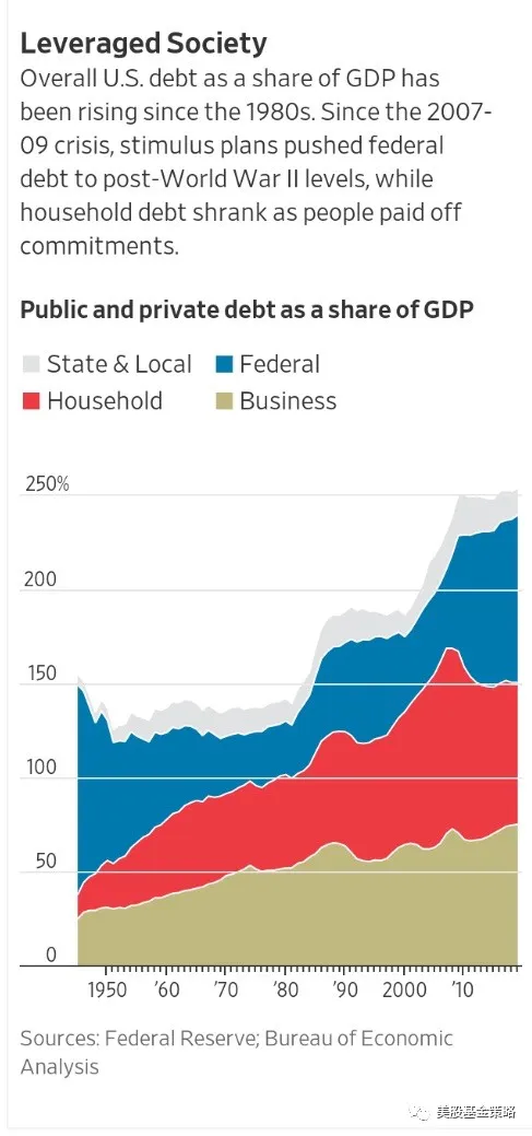 美国二战后gdp百分比_中国gdp增长百分比(3)