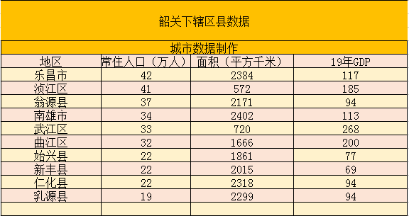 翁源人口_韶关翁源县各镇人口一览:仅一个镇超十万人,最低仅三千多人(2)