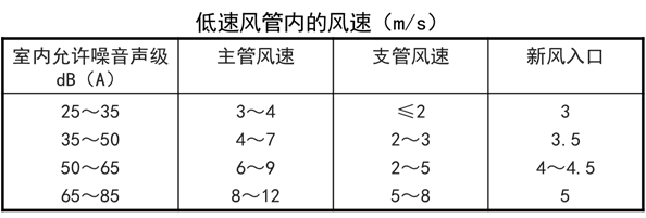 ��������ʩ����������