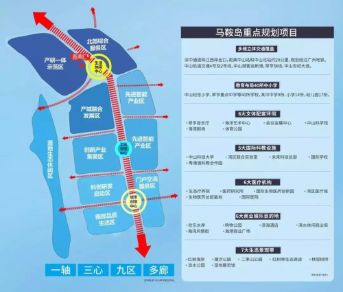 马鞍岛人口_翠亨新区马鞍岛规划图(3)