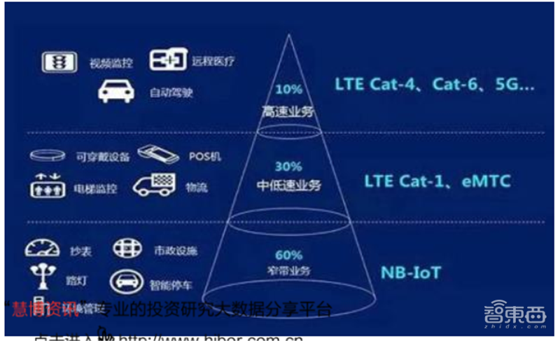 新基建+5G,188页报告看中国硬实力 新基建+5G,188页报告看中国硬实力