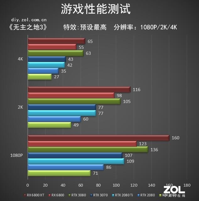 AMD RX 6800/6800XT首测