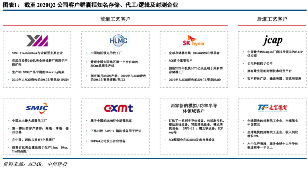 中信建投排名_中信建投(2)