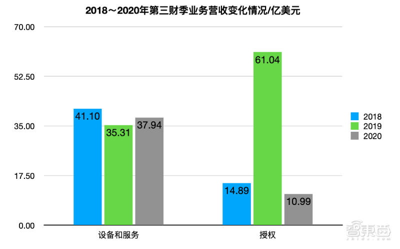 华为亮出新基建三驾马车，打造河南数字经济的使能底座