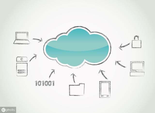云计算是什么意思简介（云计算是什么意思）-第2张图片-潮百科