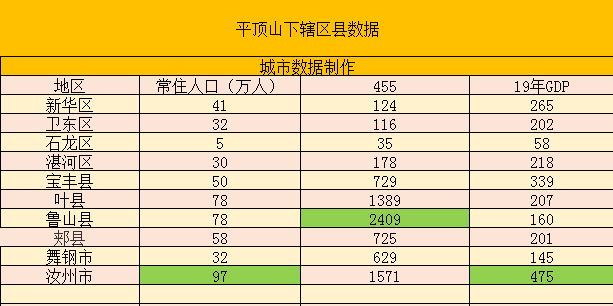 汝州2020截至目前gdp_2020年前三季度汝州市经济形势简析,GDP完成324.09亿元,增长2.4...(2)