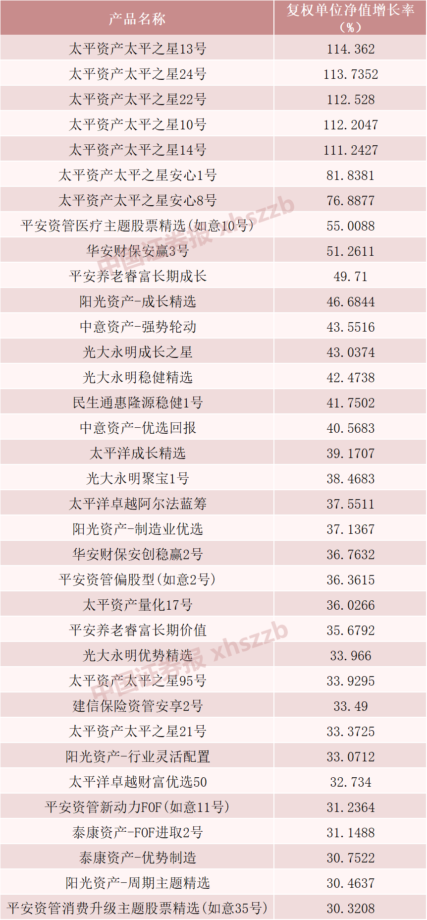 保险 gdp占比_历史中国gdp世界占比(2)