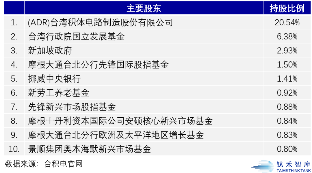 台积电经济总量_台积电图片(2)