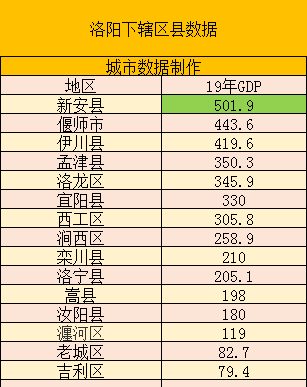 洛宁人口_洛阳各区县人口一览:洛龙区64万,新安县48万