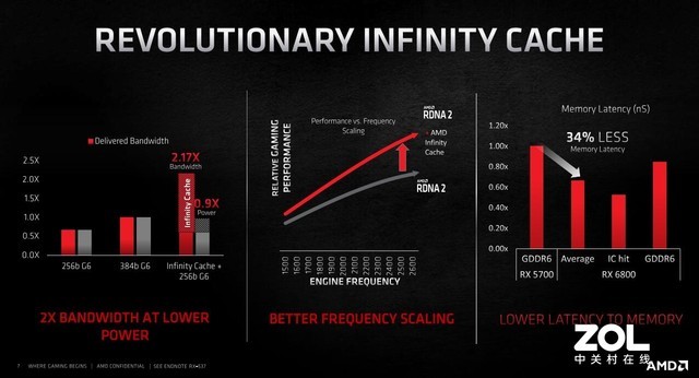 AMD RX 6800/6800XT首测