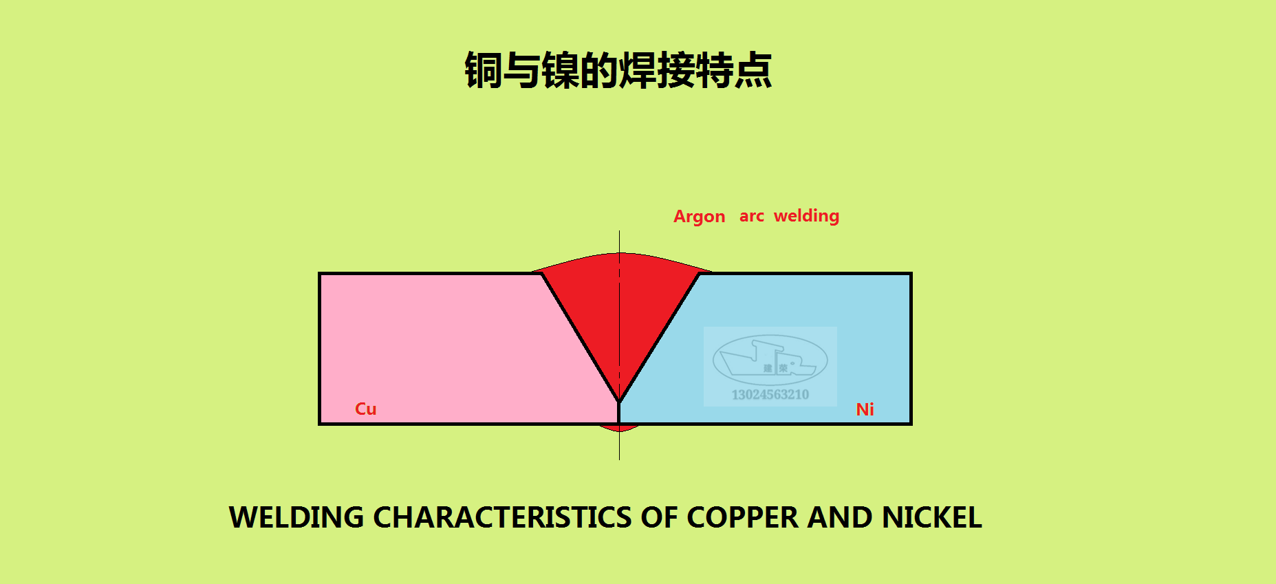 铜与镍的焊接特点主要有哪些