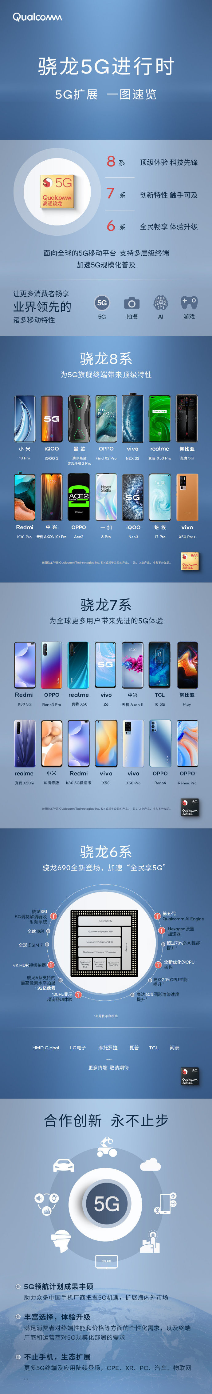 一图看懂高通2020年5G布局用5G体验不一样的快感
