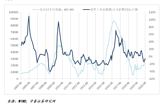 2020中国GDP和欧盟_2020欧盟上半年gdp(2)